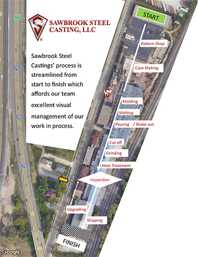 Sawbrook Steel Facility | Casting Process